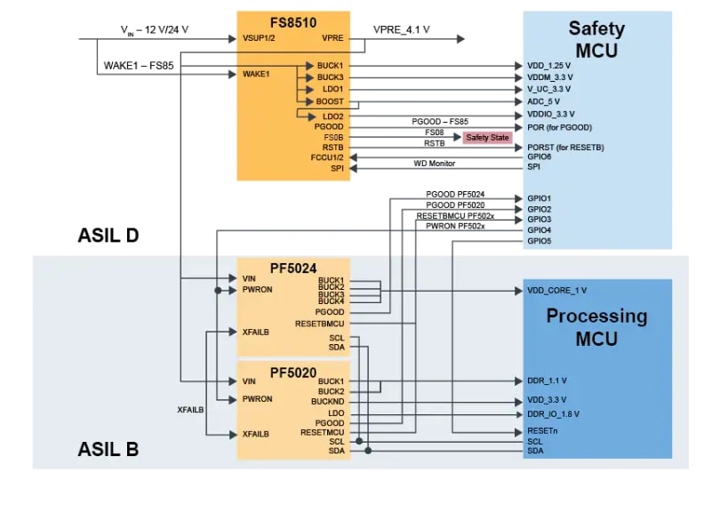 Schéma de principe - NXP Semiconductors Carte de démonstration multiprocesseur DEMO-BYL1-EVB BYLink